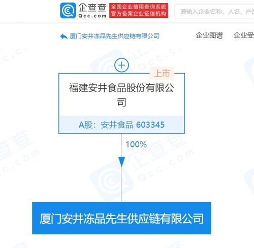 安井食品成立供應(yīng)鏈公司，注冊(cè)資本5000萬(wàn)元強(qiáng)化國(guó)內(nèi)貿(mào)易代理